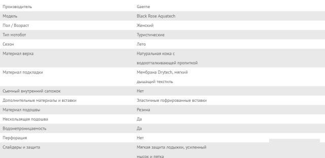 Мотоботы женские Gaerne Black Rose Aquatech