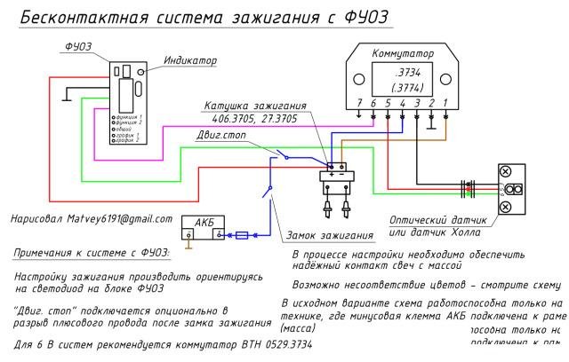 Бсз урал схема