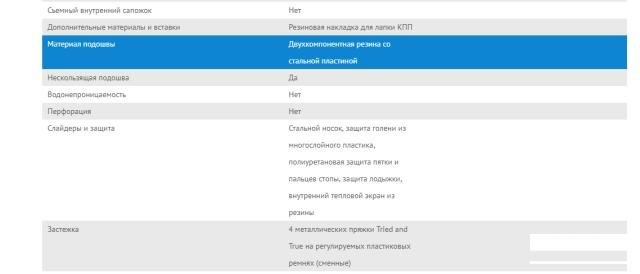 Мотоботы кроссовые Gaerne