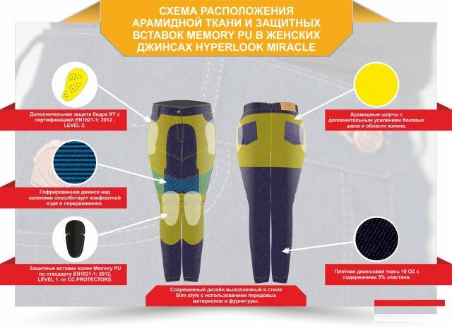 Мотоджинсы Hyperlook Miracle