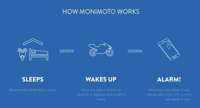 Автономный спутниковый GPS трекер Monimoto