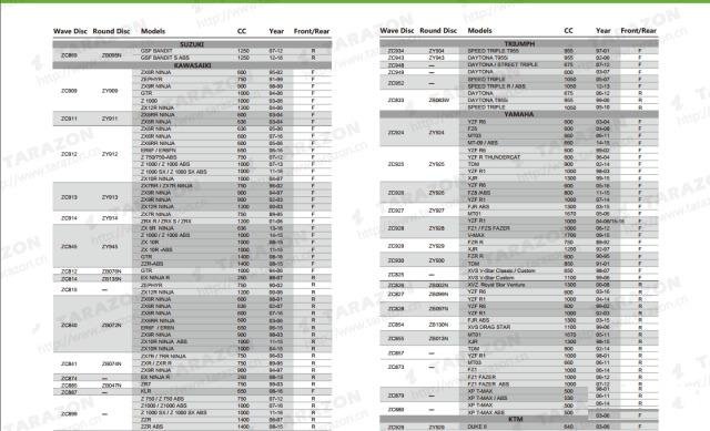 Тормозные диски для Honda KTM BMW Yamaha Suzuki