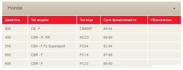 Диски сцепления TRW (фрикционы) CB400, CBR600