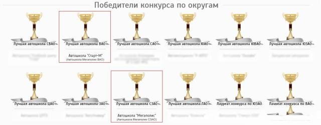 Автошкола Мегаполис (кат. "А1", "А" и "В")