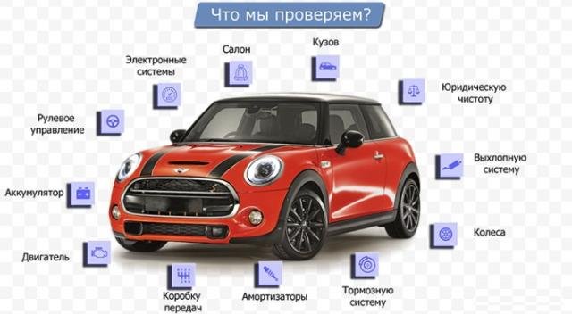 Услуги по подбору автомобиля в Москве