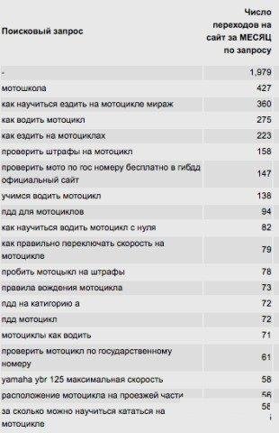 Сайт Мотоинструктор (мотошкола, мото)