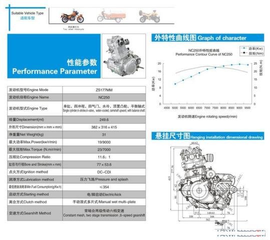 Двигатель NC250 zs177mm ZS 177 Zongshen мотор nc
