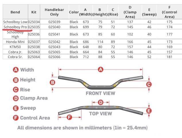 Protaper micro руль детский мотокросс
