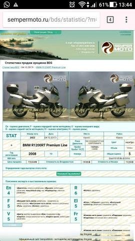 BMW R1200RT 2008