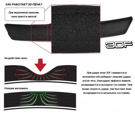Черепаха Leatt Body Protector 3DF AirFit