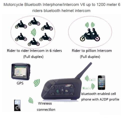 Мотогарнитура, Блютуз гарнитура для шлема VNetPhon
